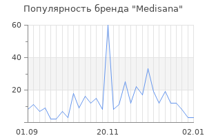 Популярность бренда medisana