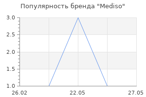 Популярность бренда Mediso