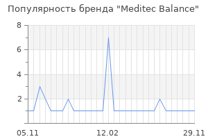 Популярность бренда meditec balance