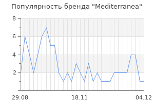 Популярность бренда Mediterranea