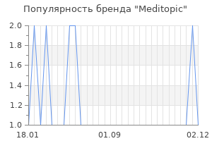 Популярность бренда meditopic