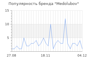 Популярность бренда medolubov
