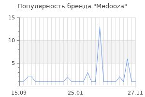 Популярность бренда medooza
