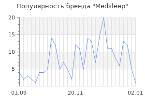 Популярность бренда medsleep