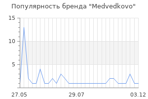 Популярность бренда Medvedkovo