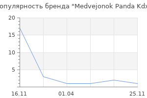 Популярность бренда medvejonok panda kdx