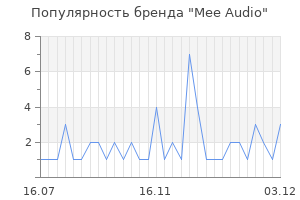 Популярность бренда mee audio