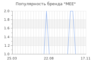 Популярность бренда mee