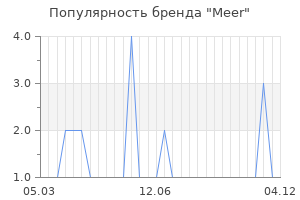 Популярность бренда meer