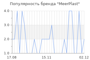 Популярность бренда meerplast