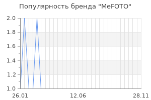 Популярность бренда mefoto