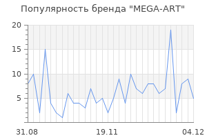 Популярность бренда MEGA-ART