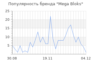 Популярность бренда mega bloks