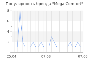 Популярность бренда Mega Comfort