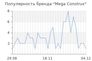 Популярность бренда mega construx