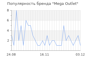 Популярность бренда Mega Outlet