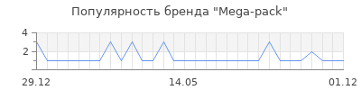 Популярность Mega-pack