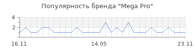 Популярность mega pro