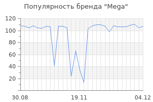 Популярность бренда mega