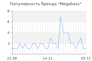 Популярность бренда megabass