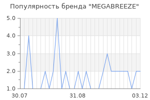 Популярность бренда megabreeze