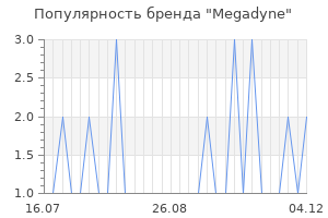 Популярность бренда Megadyne