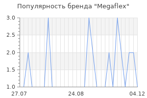 Популярность бренда megaflex