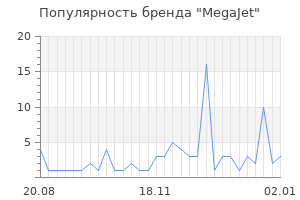 Популярность бренда megajet
