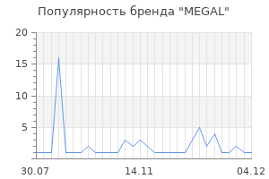 Популярность бренда megal