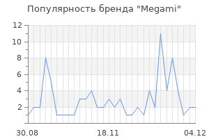 Популярность бренда megami