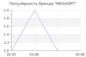 Популярность бренда MEGAOPT