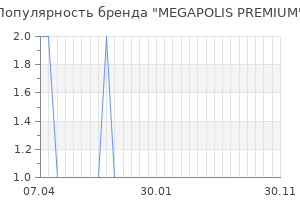 Популярность бренда megapolis premium
