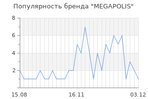 Популярность бренда megapolis