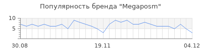 Популярность Megaposm