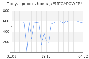 Популярность бренда megapower
