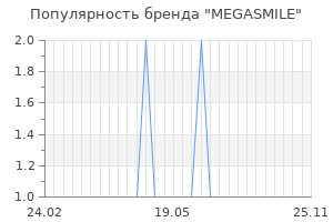 Популярность бренда MEGASMILE