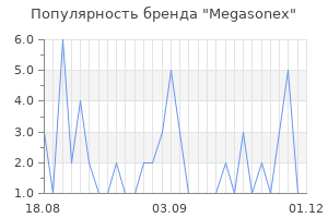 Популярность бренда megasonex