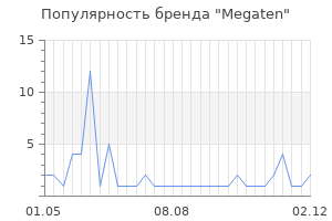 Популярность бренда megaten
