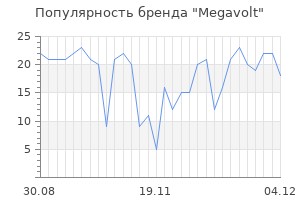 Популярность бренда megavolt
