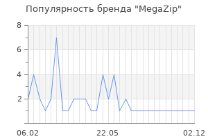 Популярность бренда MegaZip
