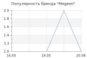 Популярность бренда Megeon