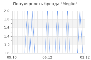 Популярность бренда meglio