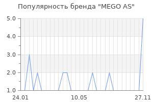 Популярность бренда mego as