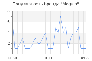 Популярность бренда meguin