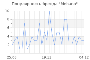 Популярность бренда mehano