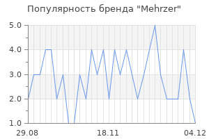 Популярность бренда mehrzer