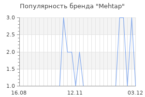 Популярность бренда mehtap