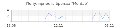 Популярность mehtap