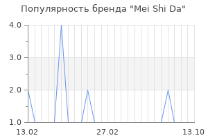 Популярность бренда mei shi da