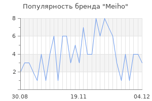 Популярность бренда meiho
